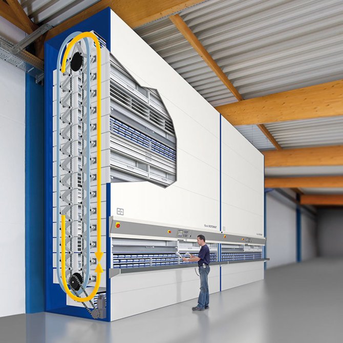 En prinsippskisse av en paternoster-automat, i dette tilfellet en Hänel Rotomat. (Illustrasjon: Hänel GmbH).