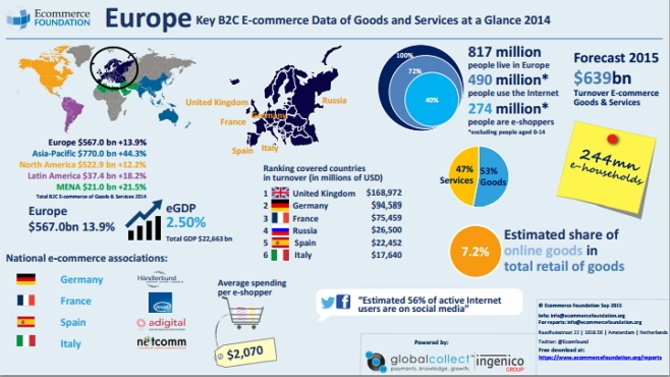 ecommerce europe rapport